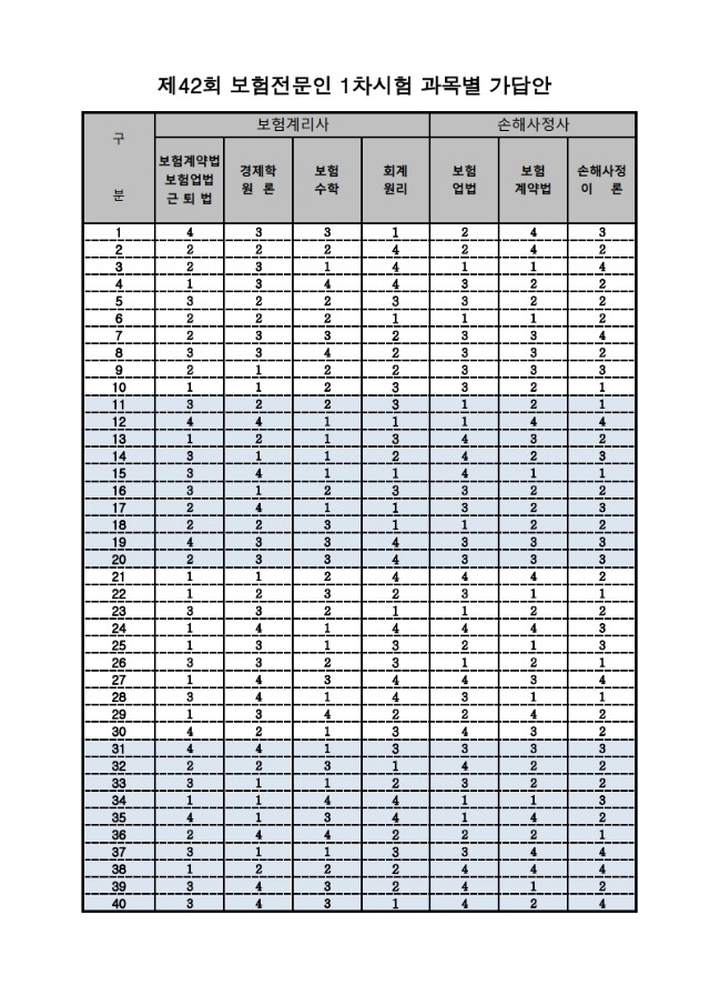 42회 1차시험 가답안(공지).pdf_page_1.jpg