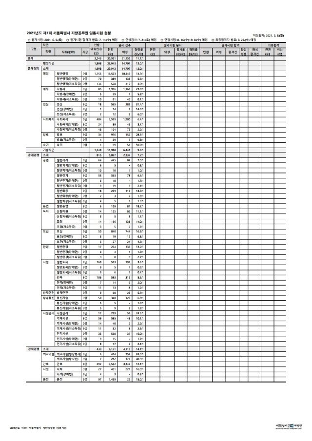 210406_서울시_경쟁률20210406102455.pdf_page_1.jpg