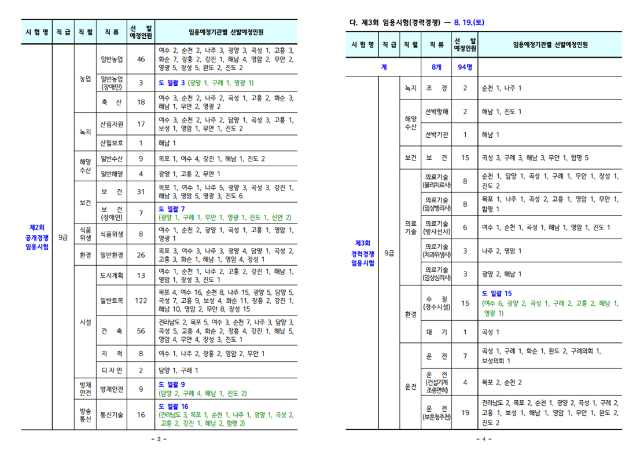 2023년도 전라남도 지방공무원 임용시험 계획 공고 1.png